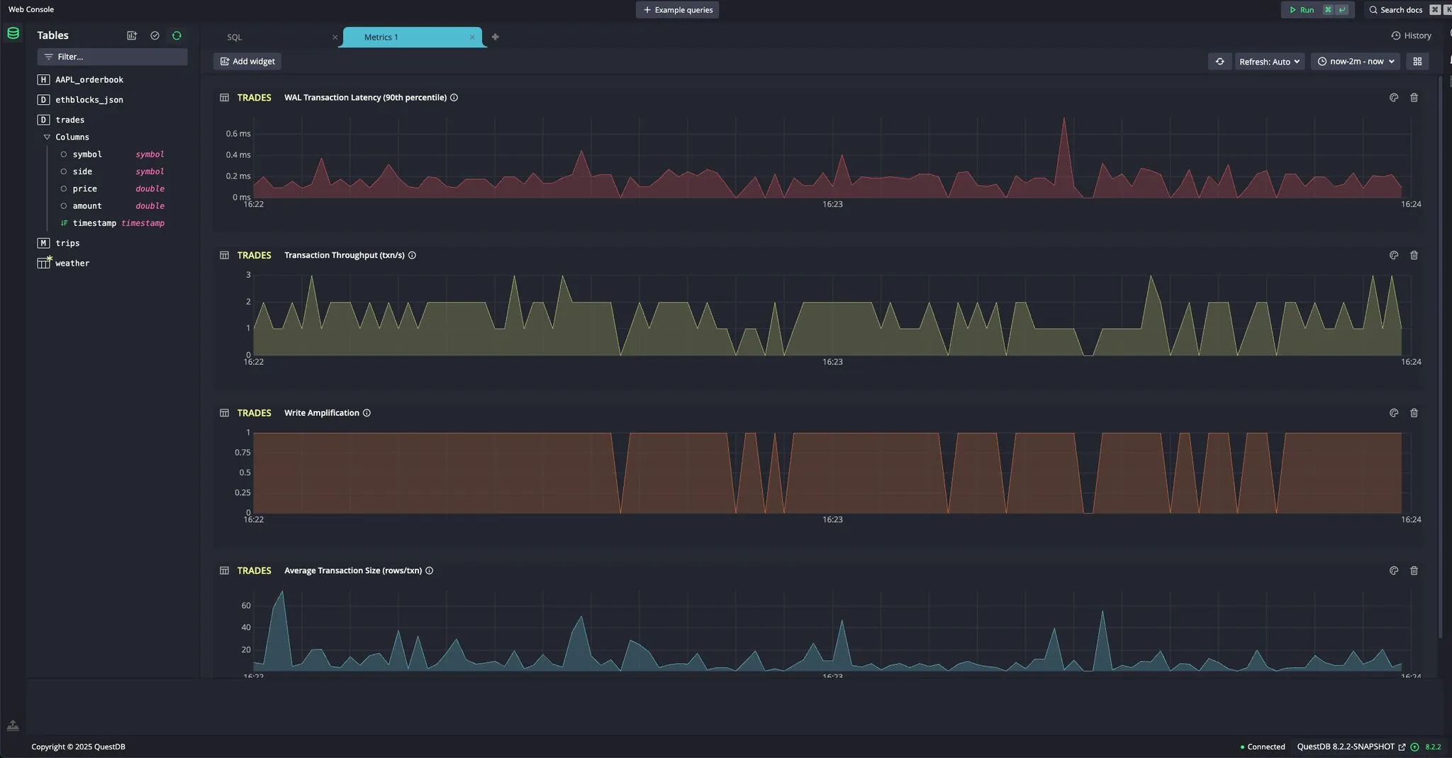 Metric dashboard at the QuestDB Console
